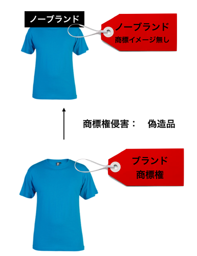 権利者からの申し立てと今後の対応 アカウント健全性 Amazon Seller Forums