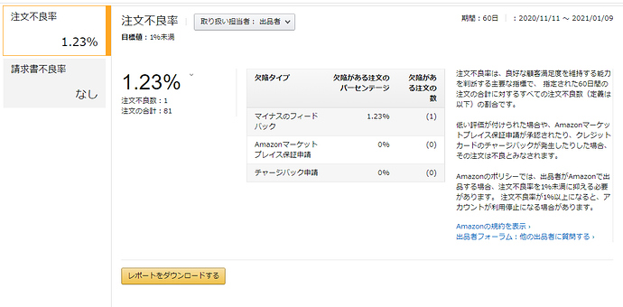 注文不良率という指標は改善せよ アカウント健全性 Amazon Seller Forums