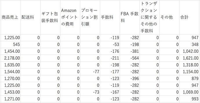 確定申告のための売上の計上方法 出品に関する一般的な質問 Amazon Seller Forums