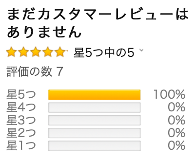 レビューにタイトル 本文がない 注文管理 出荷 評価 返品について Amazon Seller Forums