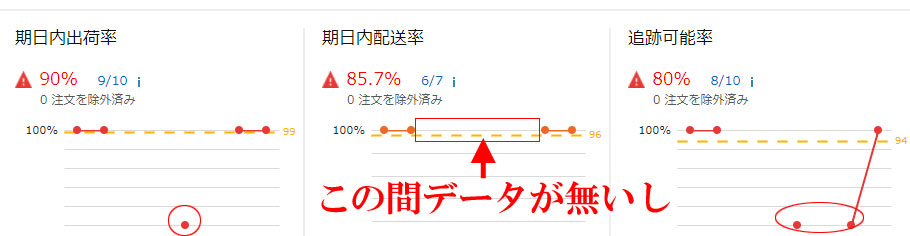 配達済みの商品の追跡可能率がどんどん下がっていきます 出品に関する一般的な質問 Amazon Seller Forums