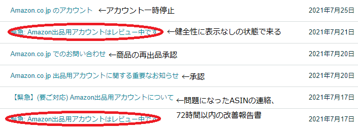 出品継続の承認メールを受け取った後のアカウントの停止 アカウント健全性 Amazon Seller Forums