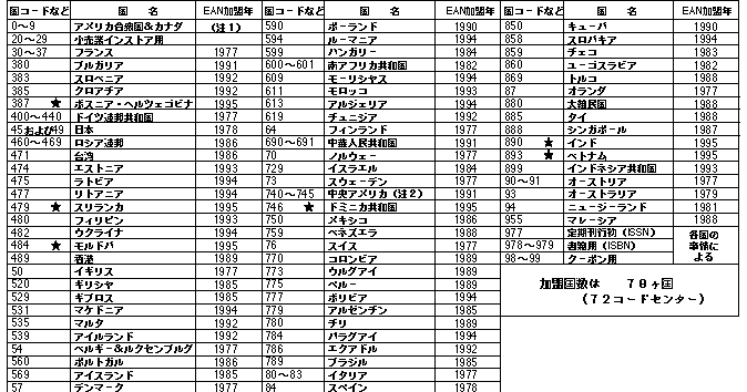 他商品とのまとめ割もあります‼️多数出品中‼️ ヨドバシ.com」は最も顧客満足度が高いECサイト、異業種含めても