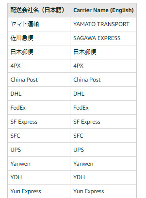 Valid Tracking Rate Vtr 注文管理 出荷 評価 返品について Amazon Seller Forums