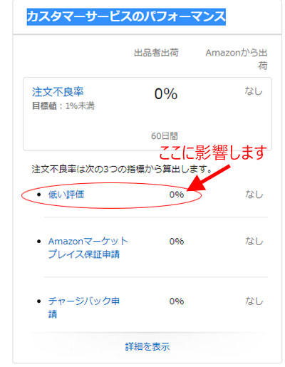 評価はどういう仕組みで付くのでしょうか 出品に関する一般的な質問 Amazon Seller Forums