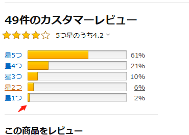 星一つのレビューが見当たらないです 出品に関する一般的な質問 Amazon Seller Forums
