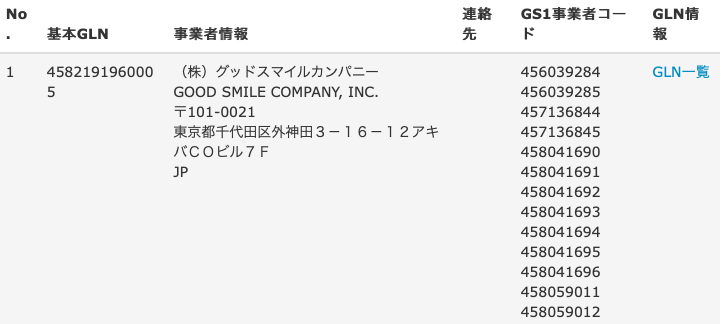 他商品とのまとめ割もあります‼️多数出品中‼️ ネット通販など無店舗小売業の倒産件数が過去最多、2024年に169